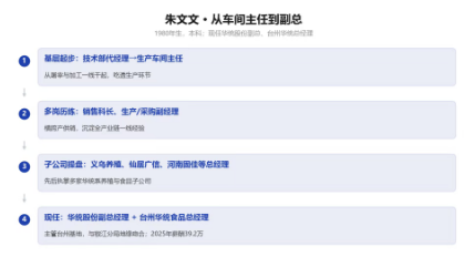 華統股份副總經理朱文文遭公安採取強制措施 案件尚在偵辦